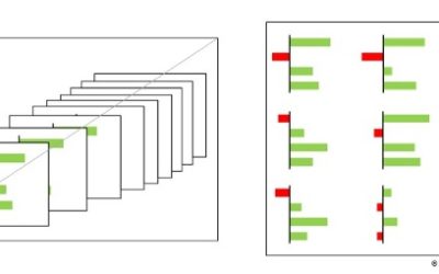Was verbirgt sich hinter der HICHERT®SUCCESS Condense Regel?